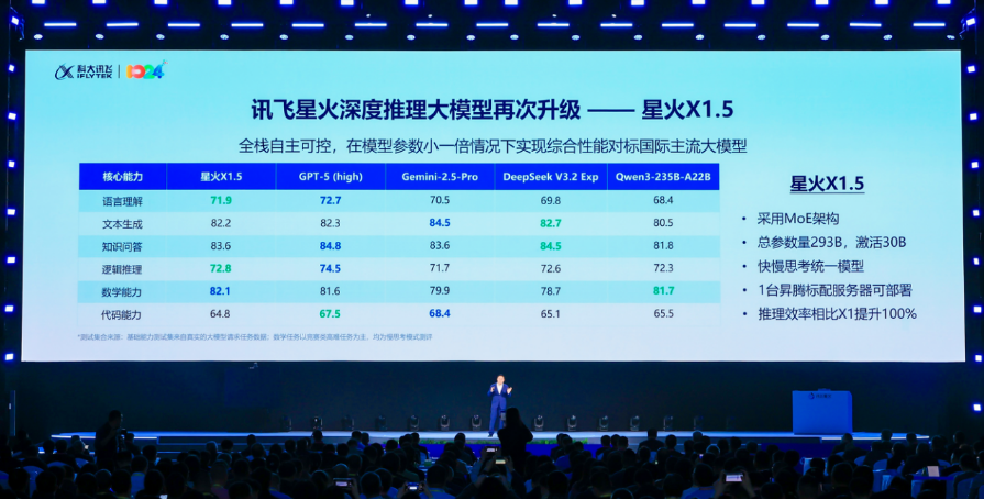 科大讯飞发布讯飞星火X1.5,刘庆峰:AI红利已到兑现时刻_华夏商业网_华夏商业网_华夏财经_华夏资讯
