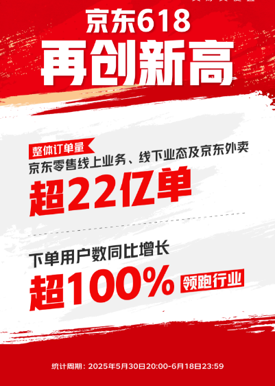 年中618大促观察:电商平台的新趋势与新看点_华夏商业网_华夏商业网_华夏财经_华夏资讯