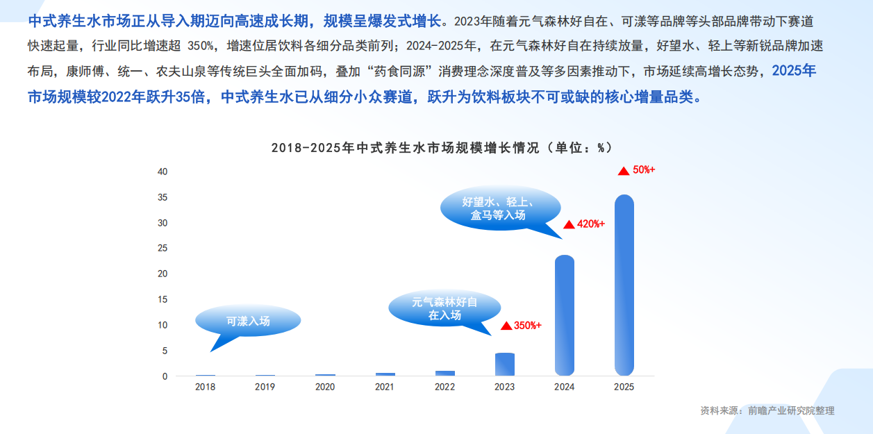 中式养生水2.0时代开启，接棒无糖茶，解码Z世代的饮水革命_华夏商业网_华夏商业网_华夏财经_华夏资讯